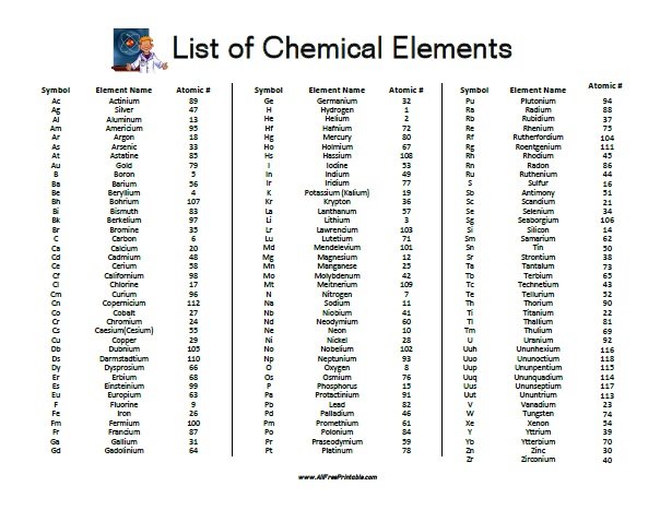 printable periodic table with names and symbols