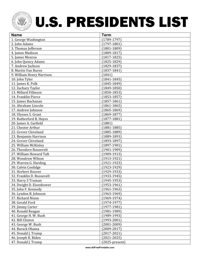 Presidents In Alphabetical Order By First Name