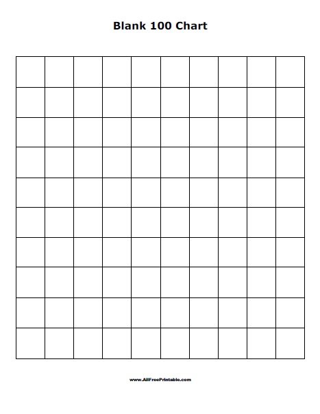 Blank 100 Chart Worksheet