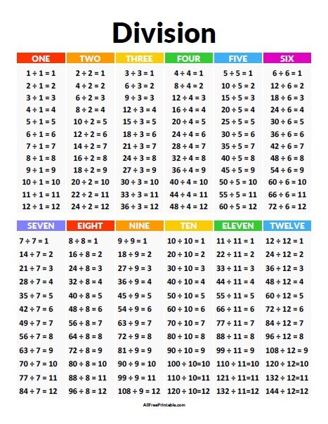 division-chart-free-printable