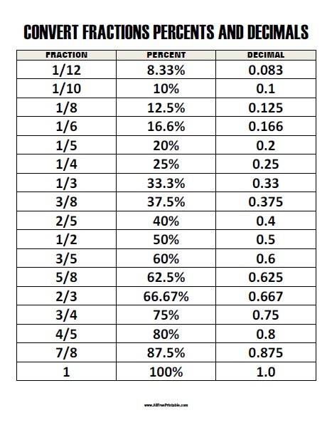 free-printable-percentage-chart-printable-templates