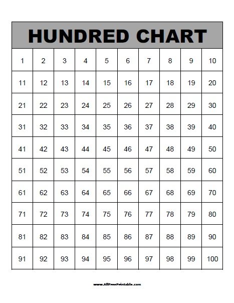 A Hundreds Chart