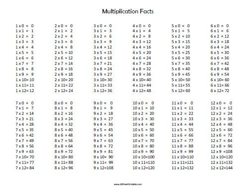 Free Printable Multiplication Facts Chart Printable Templates