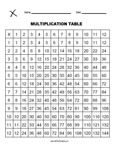 Multiplication Table Free Printable