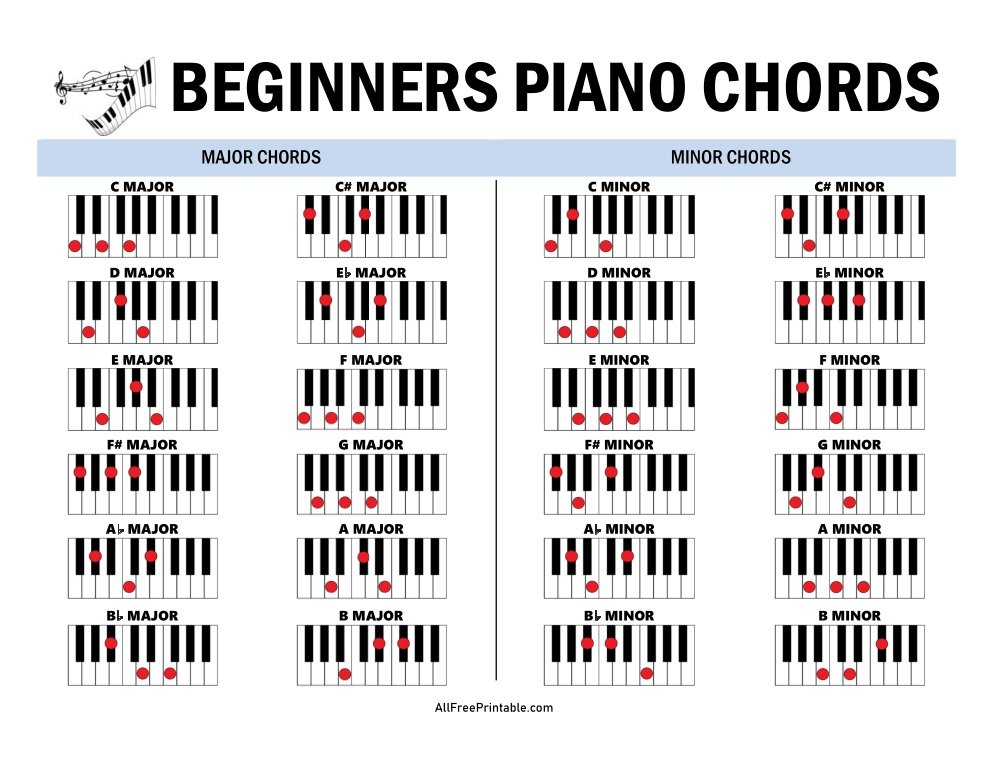 Beginners Piano Chords Chart – Free Printable