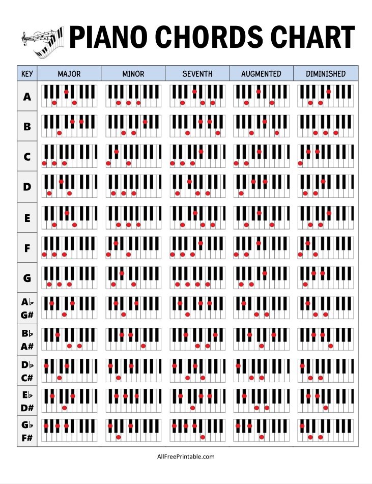 Pokémon Type Chart – Free Printable Paper