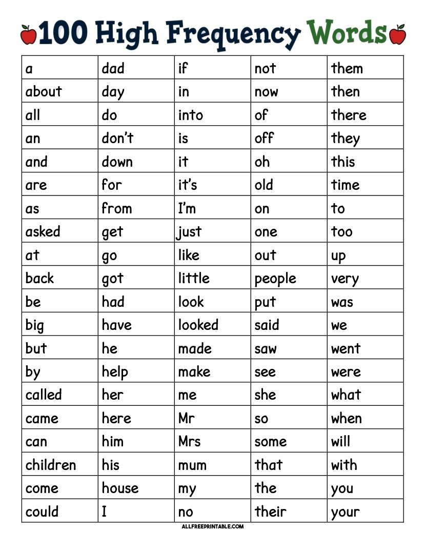 Free Printable 100 High Frequency Sight Words List PDF