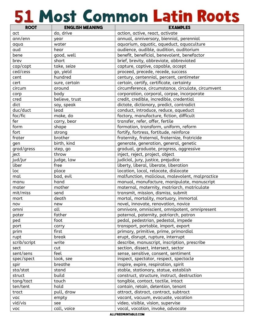 Free Printable 51 Most Common Latin Root Words List PDF