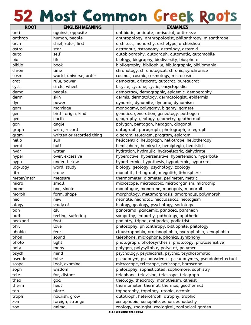 Free Printable 52 Most Common Greek Root Words List PDF