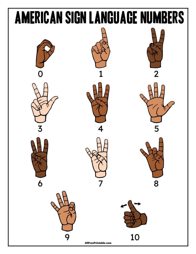 Free Printable ASL American Sign Language Numbers