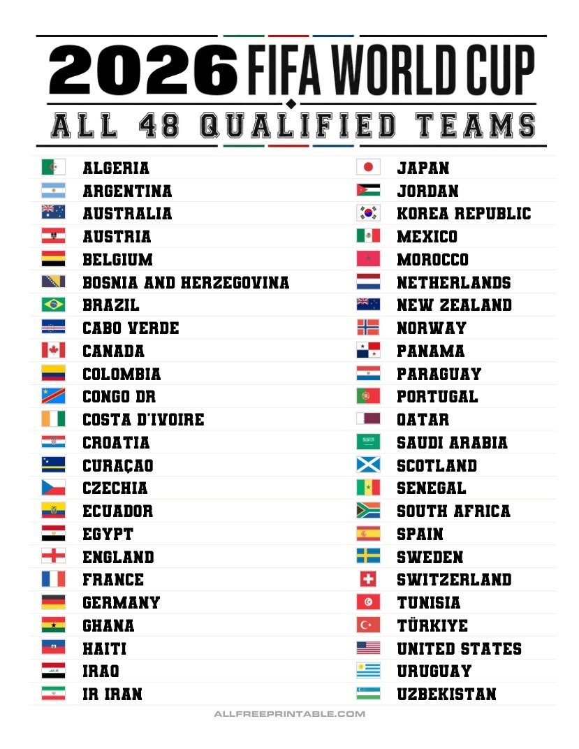 Free Printable FIFA 2026 World Cup Teams List PDF
