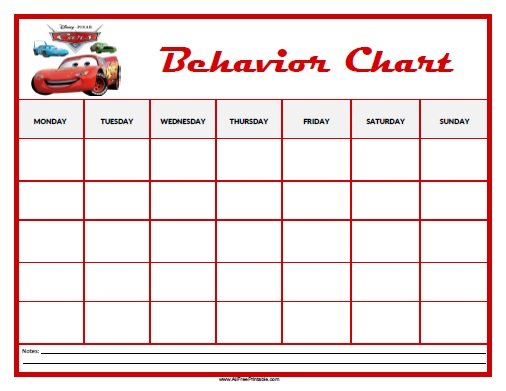 Cars Behavior Chart
