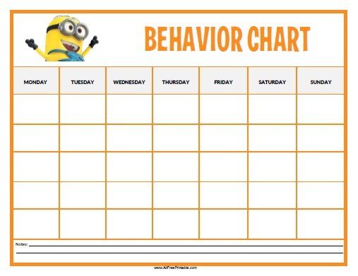 Minions Behavior Chart