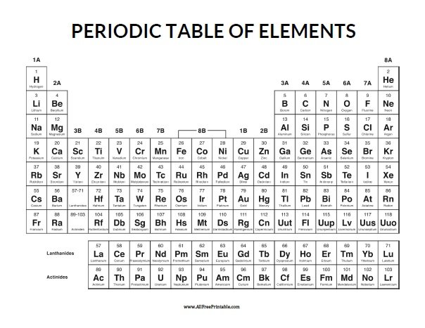 Free Printable Periodic Table of Elements