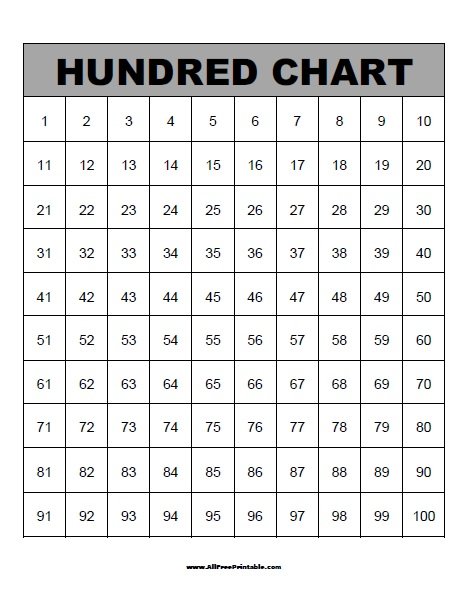 Free Printable Hundred Chart