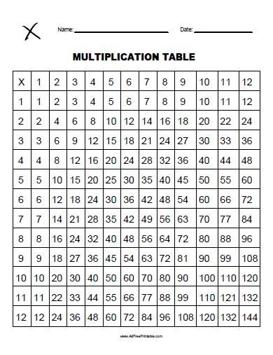 Multiplication Table – Free Printable