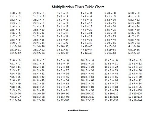 Multiplication Times Table Chart Free
