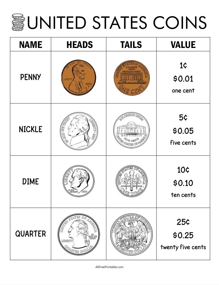 Free Printable United States Coin Chart