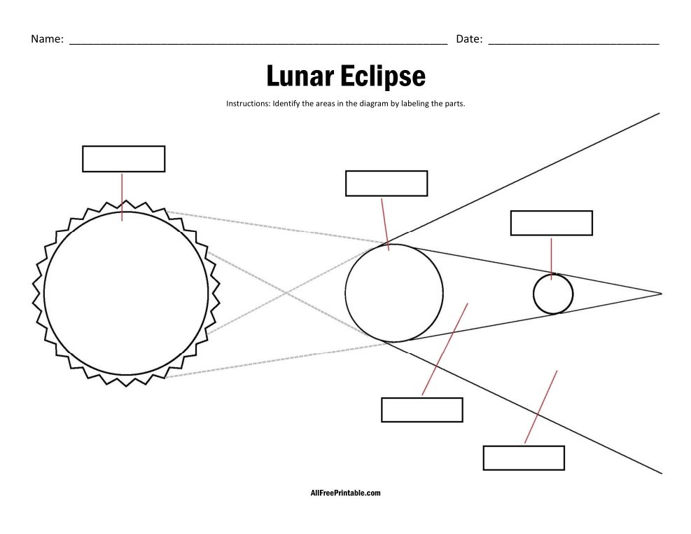 Free Printable Lunar Eclipse Worksheet