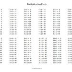 Multiplication Table - Free Printable - AllFreePrintable.com